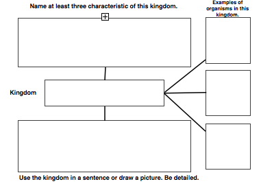 Six Kingdoms Of Classification Chart